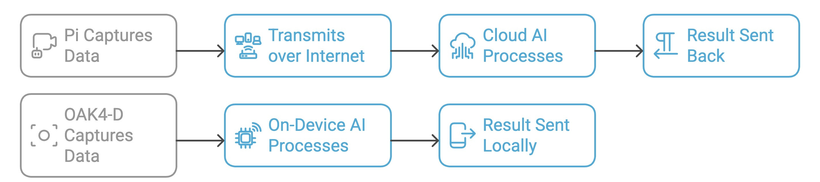 workflow-comparison.jpg