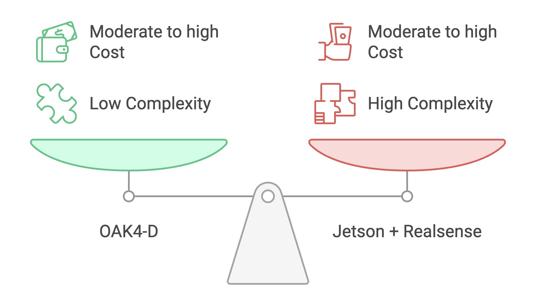 scale-comparison.jpg