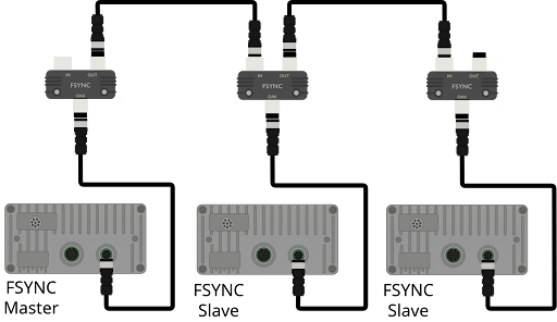 fsync-diagram.png