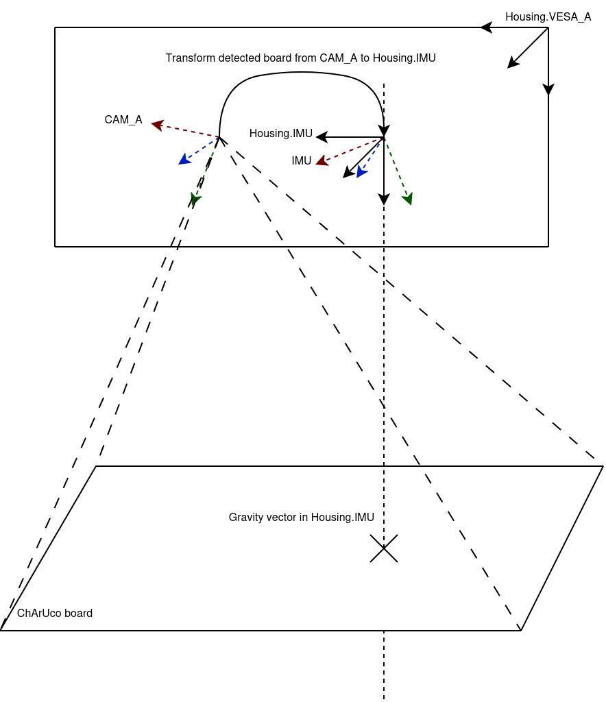 imu-housing-diagram.png
